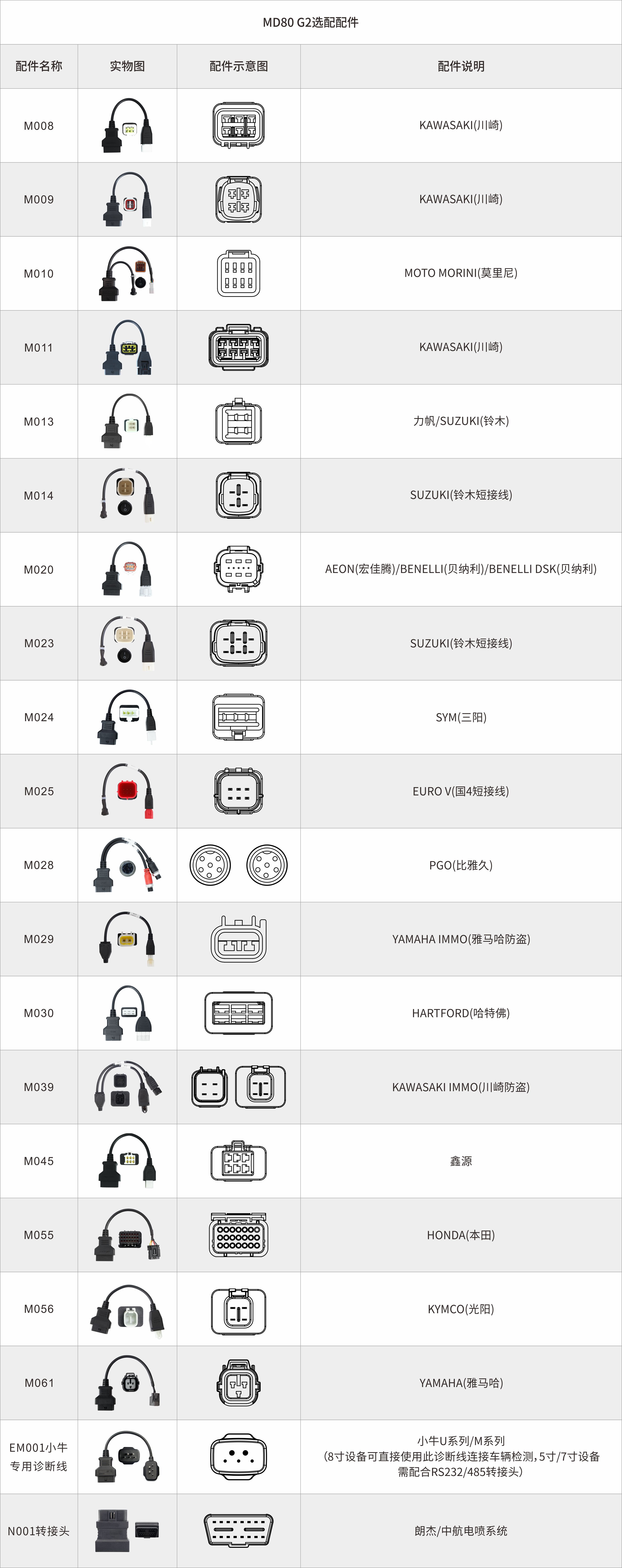 MD80 G2第二代摩托车智能诊断仪