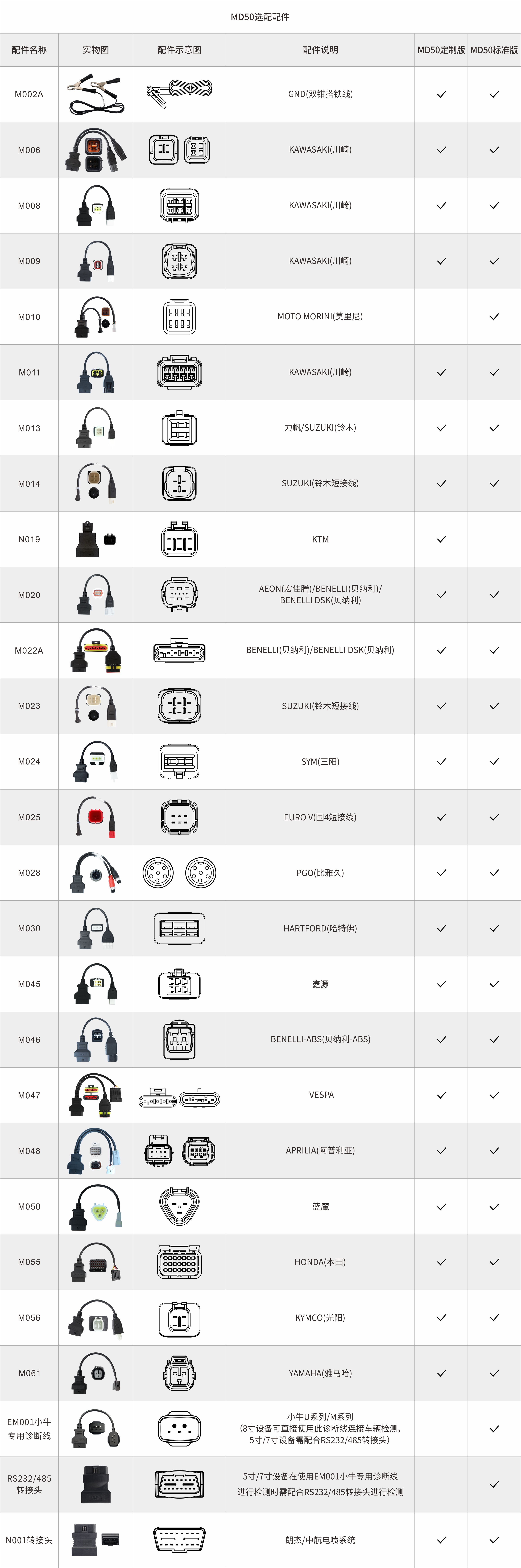 MD50摩托车智能诊断设备
