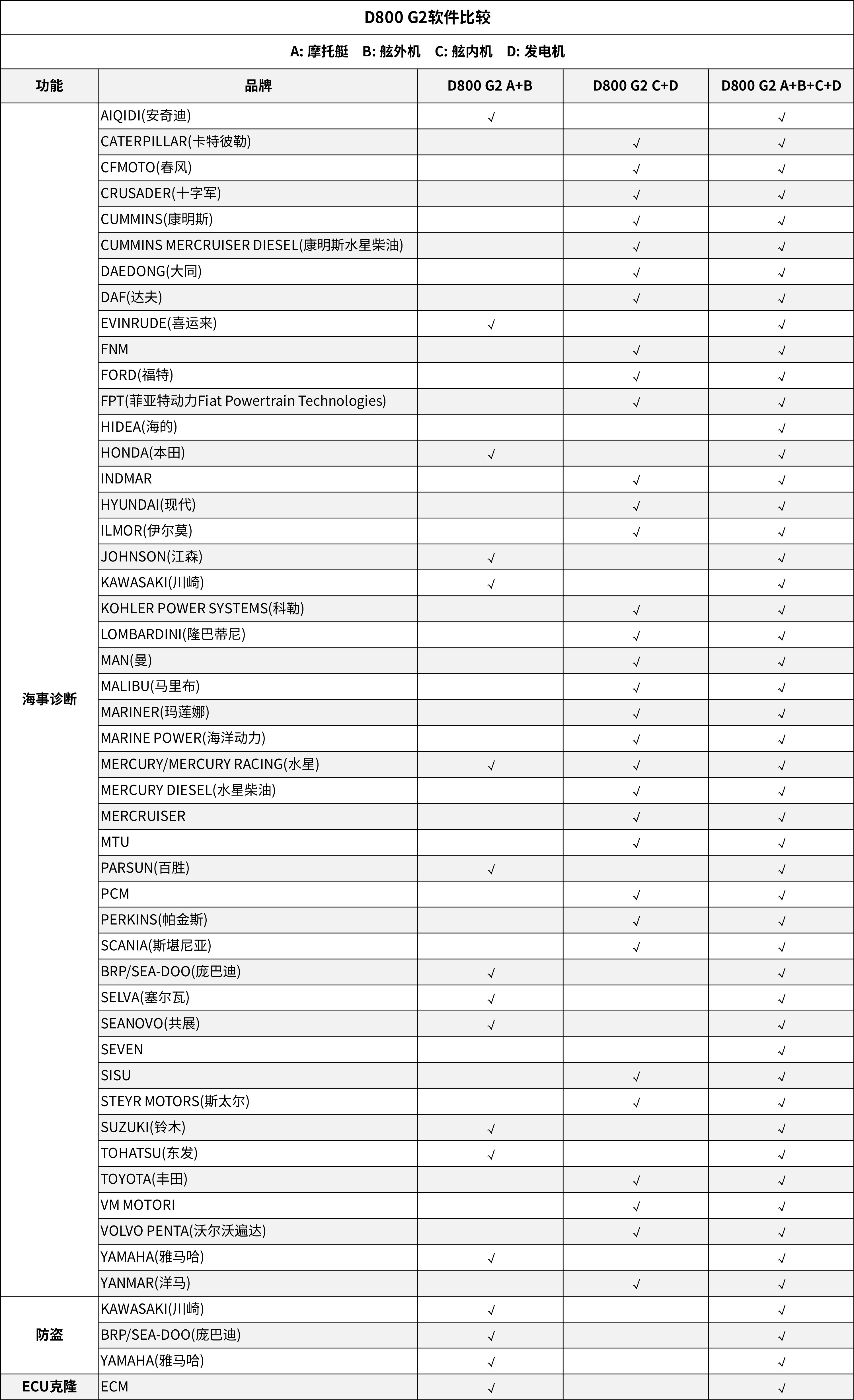 D800 G2第二代海事智能诊断设备