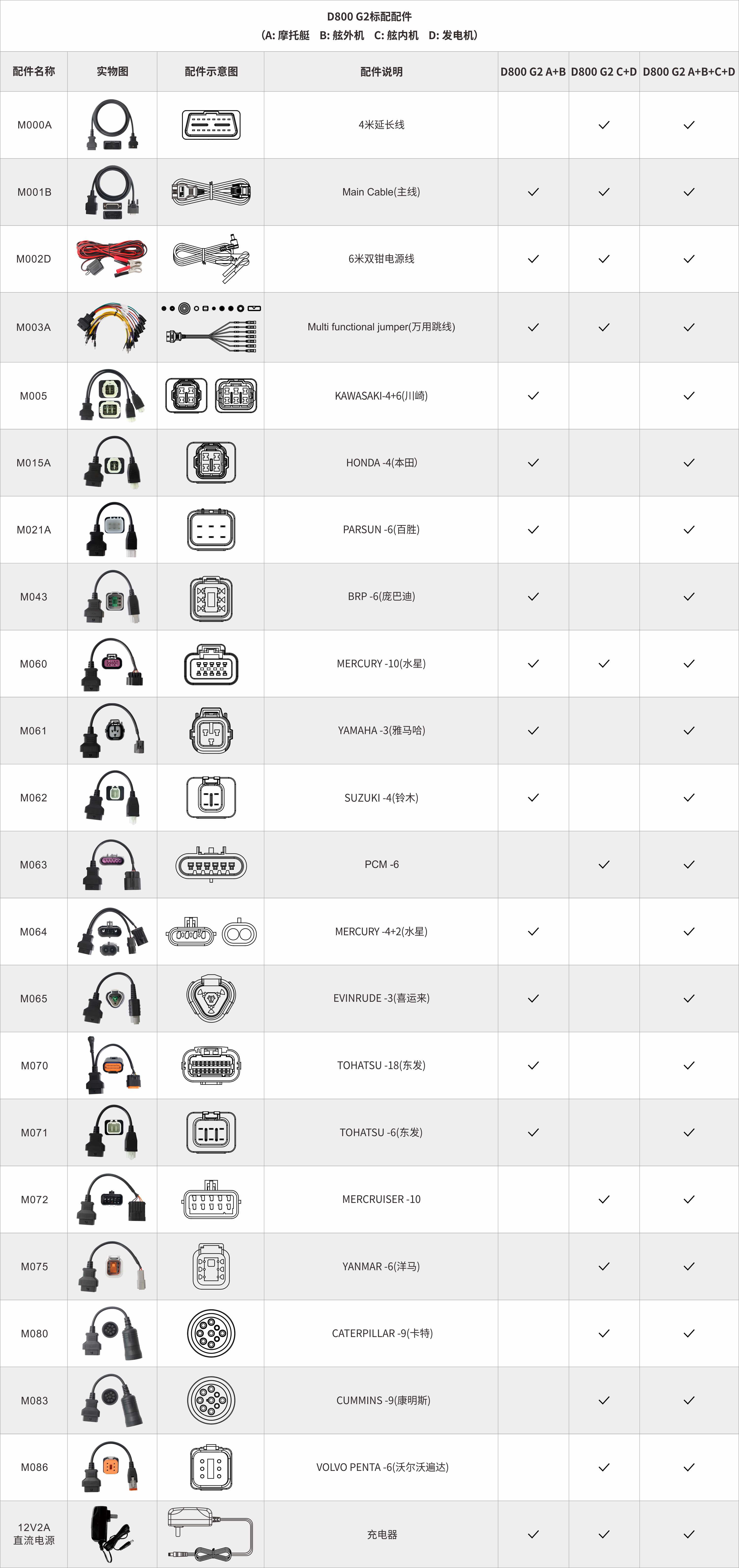 D800 G2第二代海事智能诊断设备